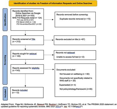 Supporting health and wellbeing in health care employees: a documentary review of organizational policies, strategies and frameworks